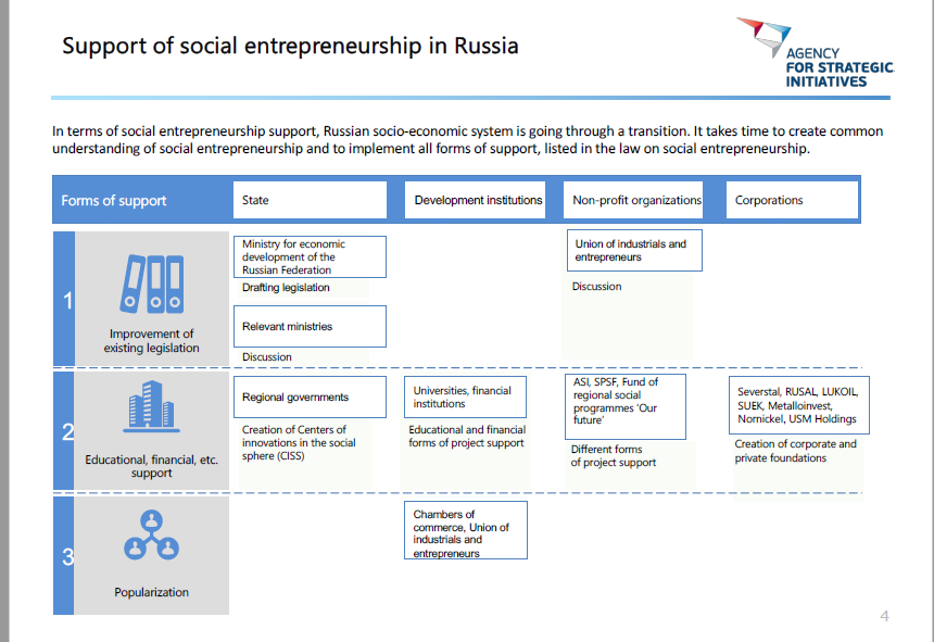 Bilateral meeting in the field of social entrepreneurship